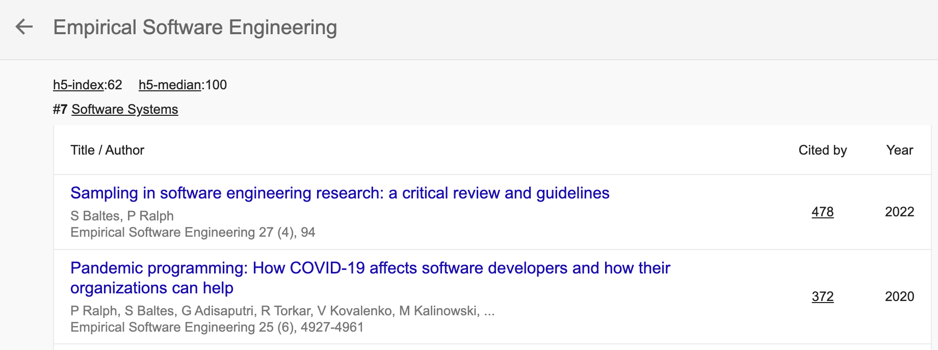 EMSE Google Scholar Ranking